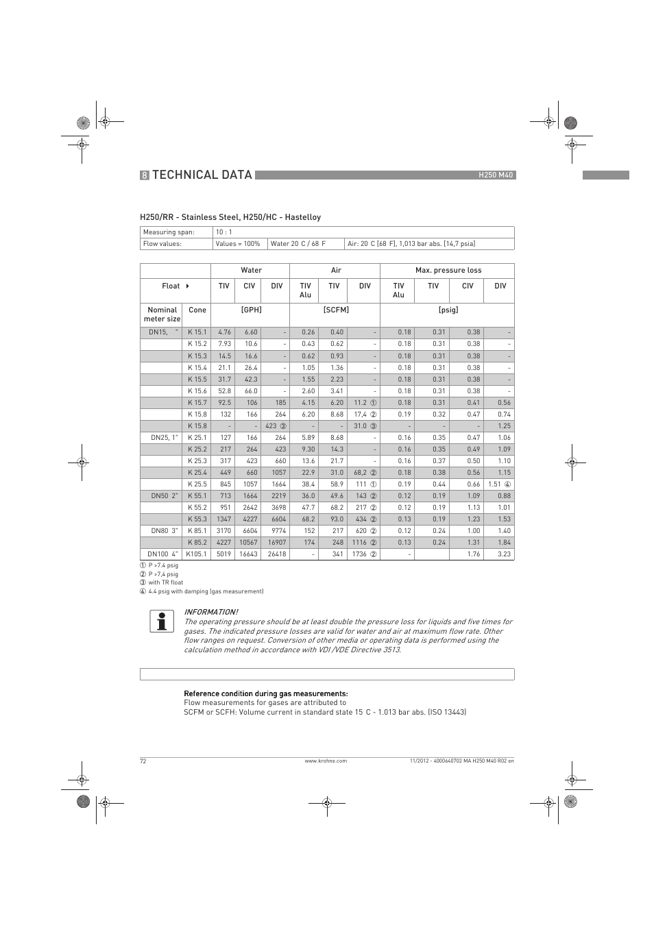 Technical data | KROHNE H250 M40 EN User Manual | Page 72 / 80