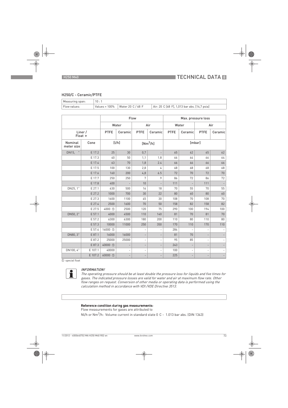 Technical data | KROHNE H250 M40 EN User Manual | Page 73 / 80