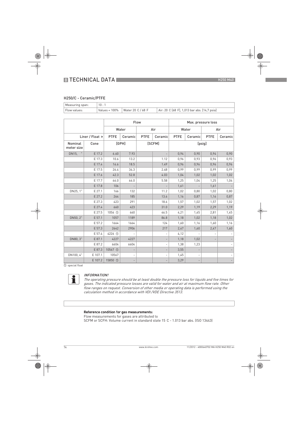 Technical data | KROHNE H250 M40 EN User Manual | Page 74 / 80