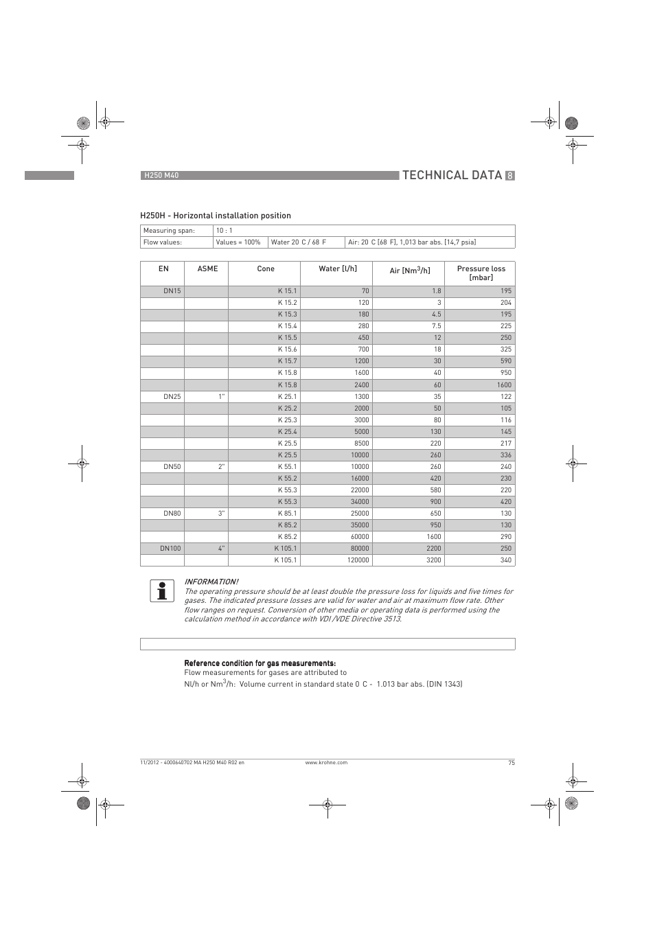 Technical data | KROHNE H250 M40 EN User Manual | Page 75 / 80