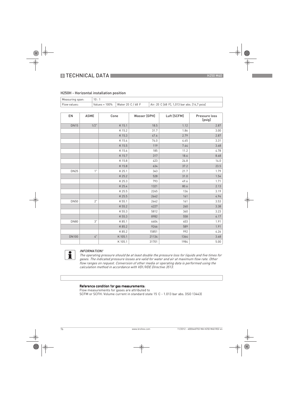 Technical data | KROHNE H250 M40 EN User Manual | Page 76 / 80