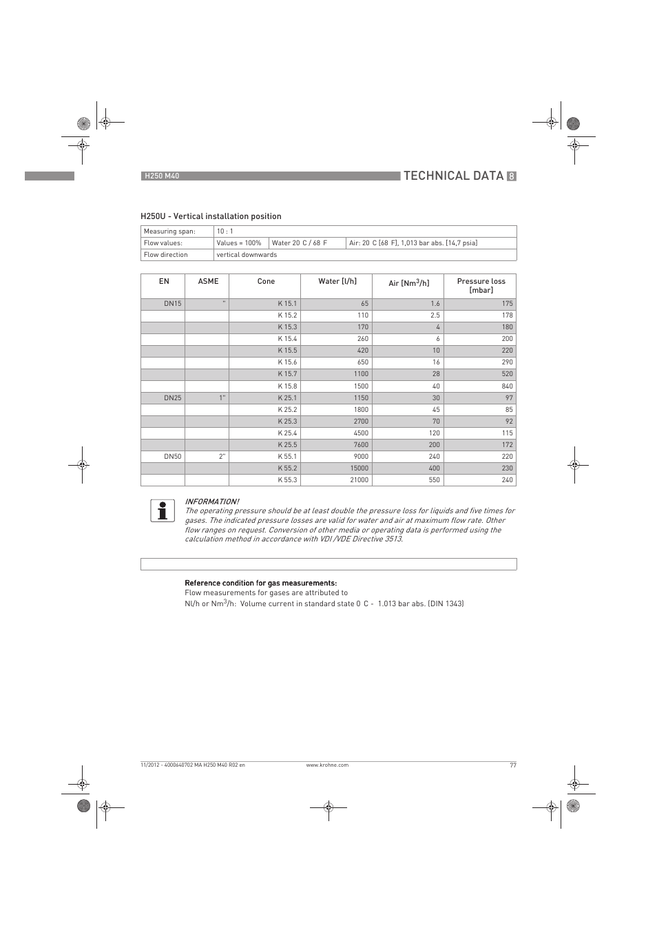 Technical data | KROHNE H250 M40 EN User Manual | Page 77 / 80