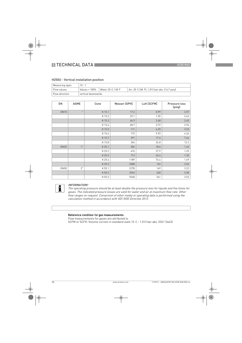 Technical data | KROHNE H250 M40 EN User Manual | Page 78 / 80