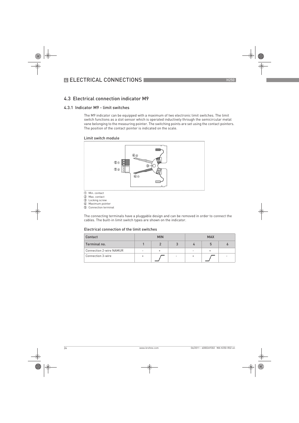 Electrical connections, 3 electrical connection indicator m9 | KROHNE H250 M8-M9-M10 EN User Manual | Page 24 / 88