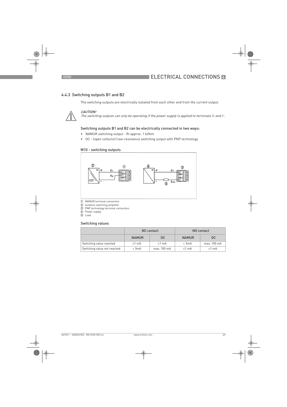 Electrical connections | KROHNE H250 M8-M9-M10 EN User Manual | Page 37 / 88