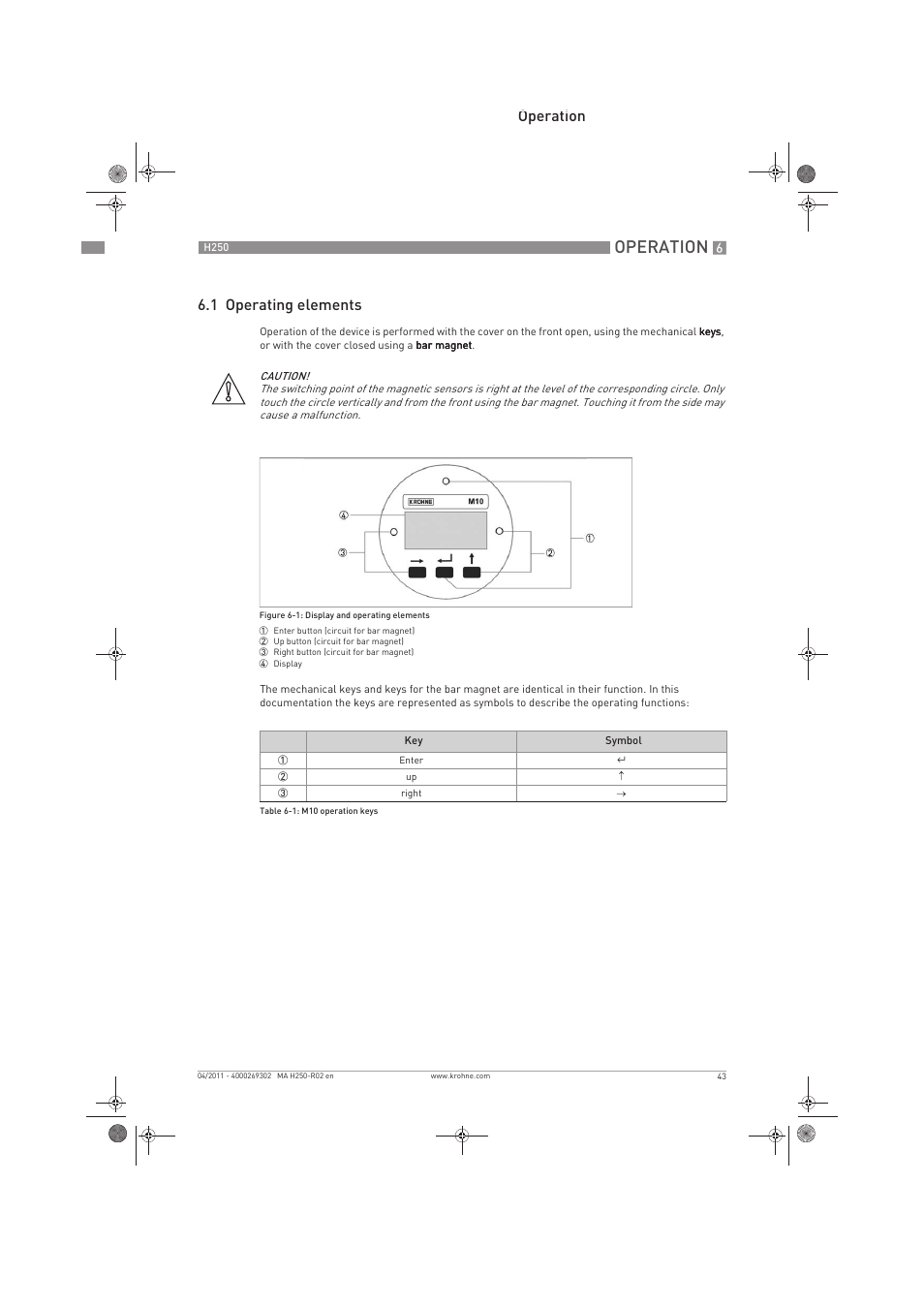 Operation, Operation 6.1 operating elements | KROHNE H250 M8-M9-M10 EN User Manual | Page 43 / 88
