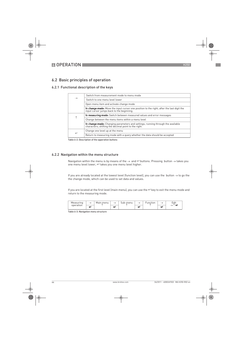 Operation, 2 basic principles of operation | KROHNE H250 M8-M9-M10 EN User Manual | Page 44 / 88