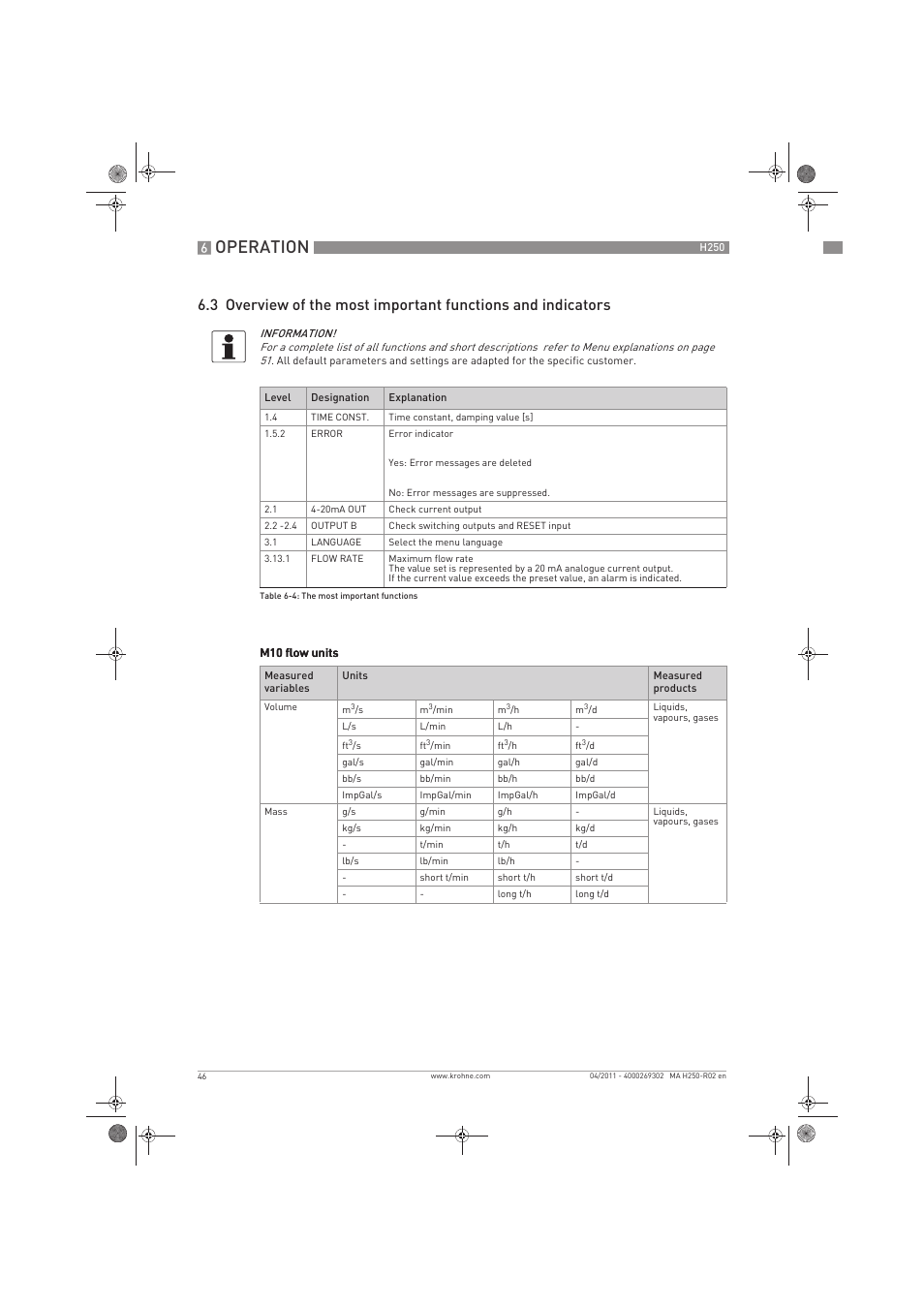 Operation | KROHNE H250 M8-M9-M10 EN User Manual | Page 46 / 88