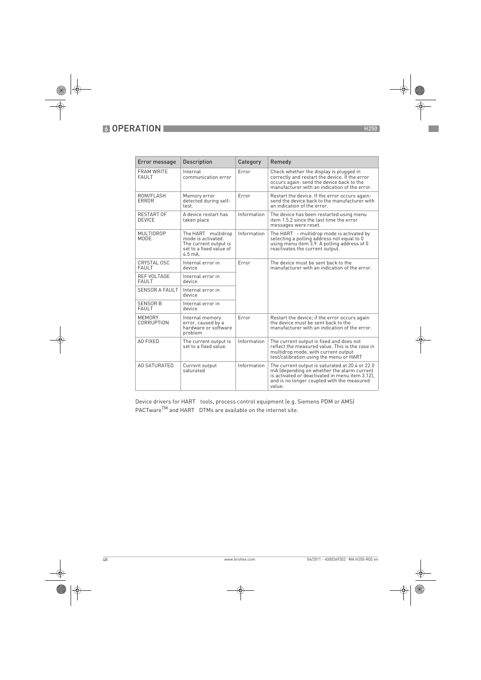 Operation | KROHNE H250 M8-M9-M10 EN User Manual | Page 48 / 88