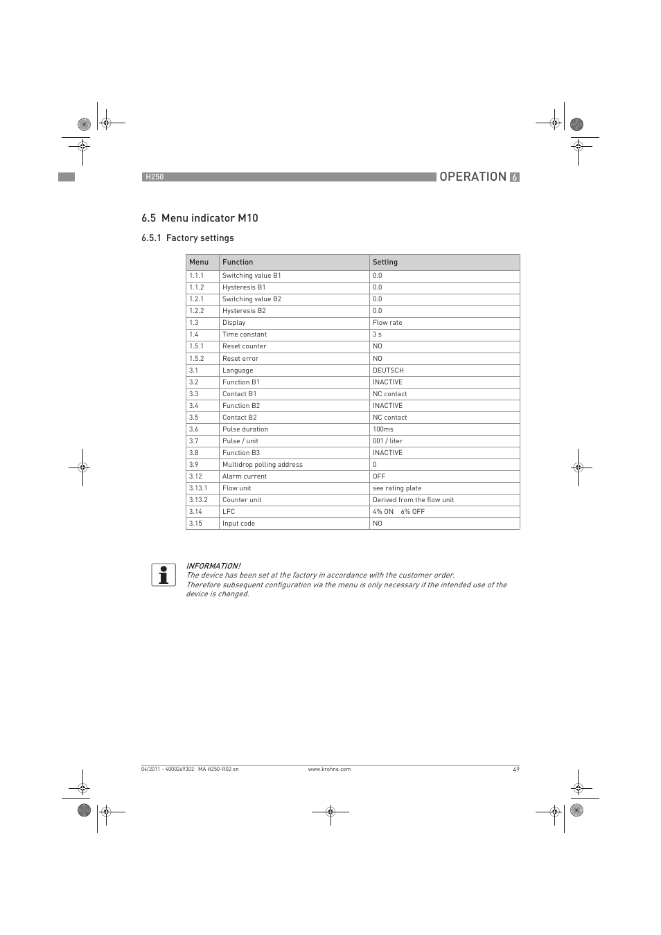 Operation, 5 menu indicator m10 | KROHNE H250 M8-M9-M10 EN User Manual | Page 49 / 88