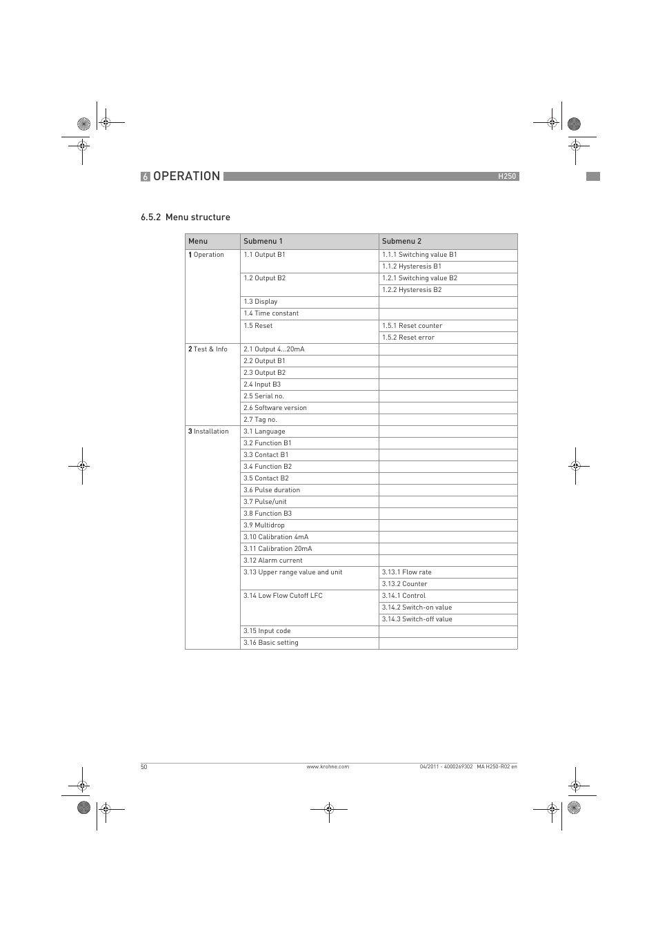 Operation | KROHNE H250 M8-M9-M10 EN User Manual | Page 50 / 88