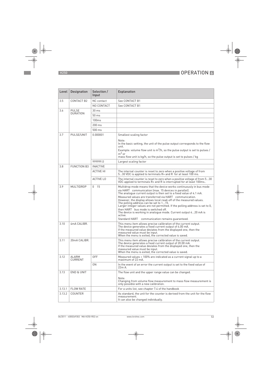 Operation | KROHNE H250 M8-M9-M10 EN User Manual | Page 53 / 88