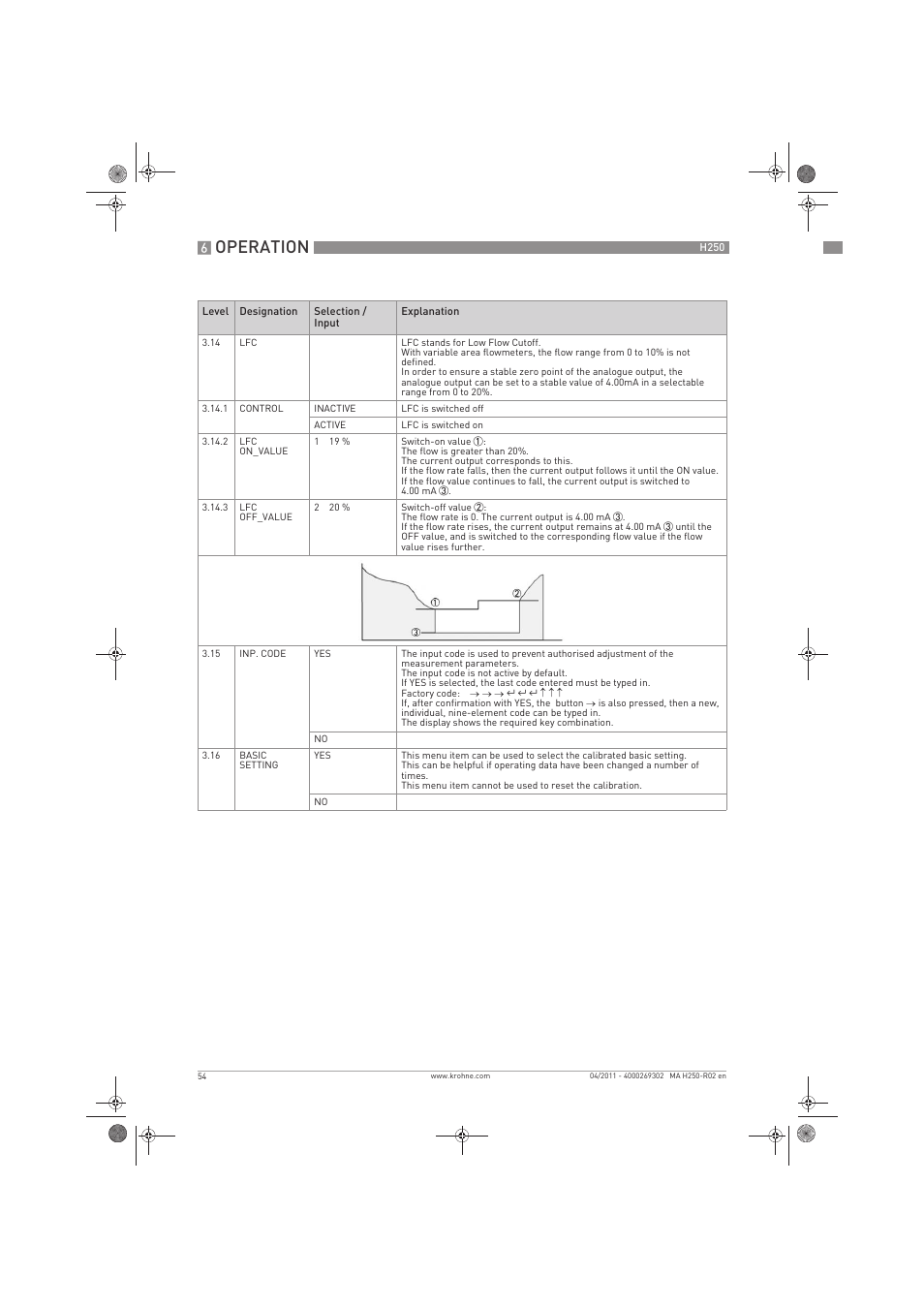 Operation | KROHNE H250 M8-M9-M10 EN User Manual | Page 54 / 88