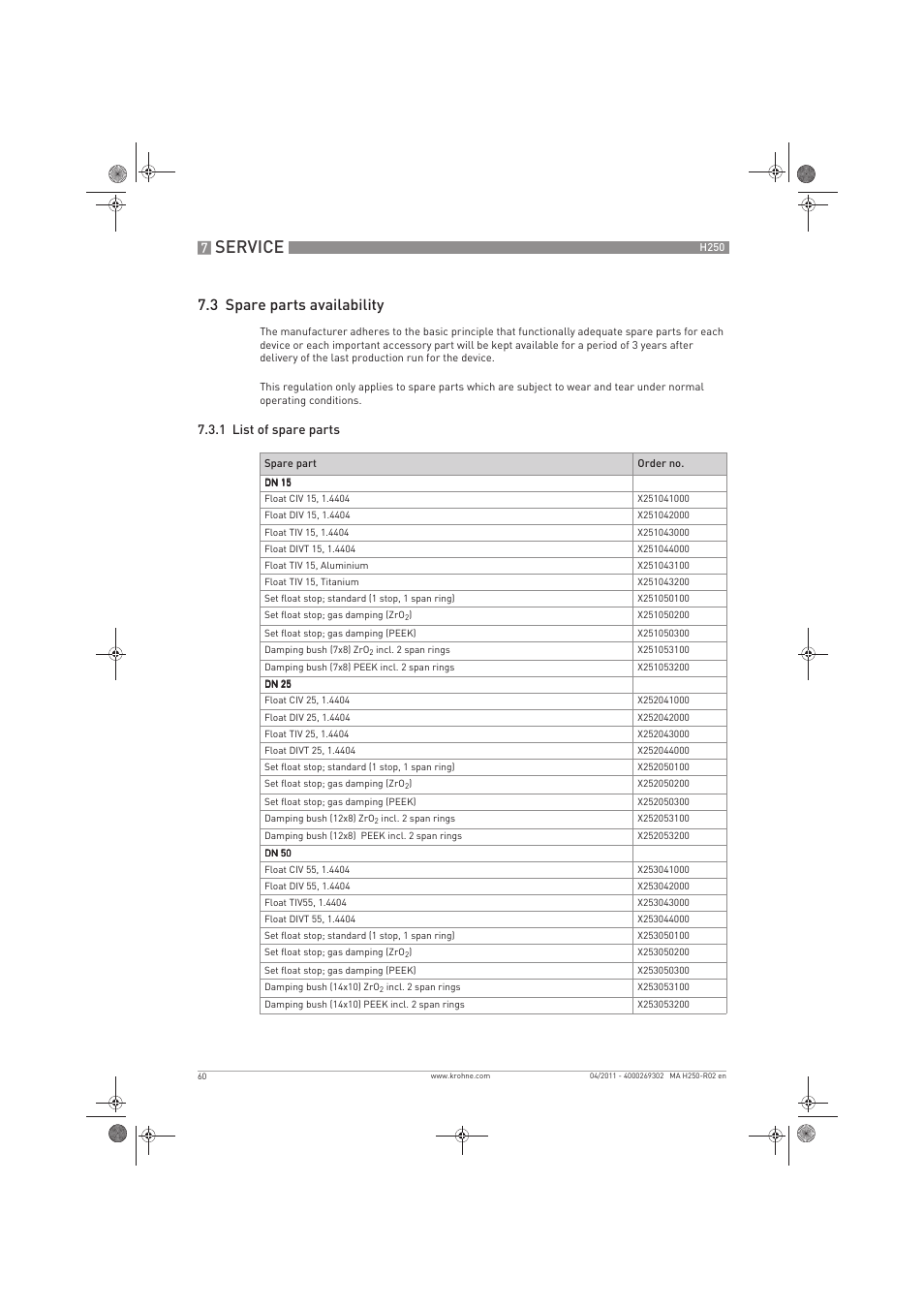 Service, 3 spare parts availability | KROHNE H250 M8-M9-M10 EN User Manual | Page 60 / 88