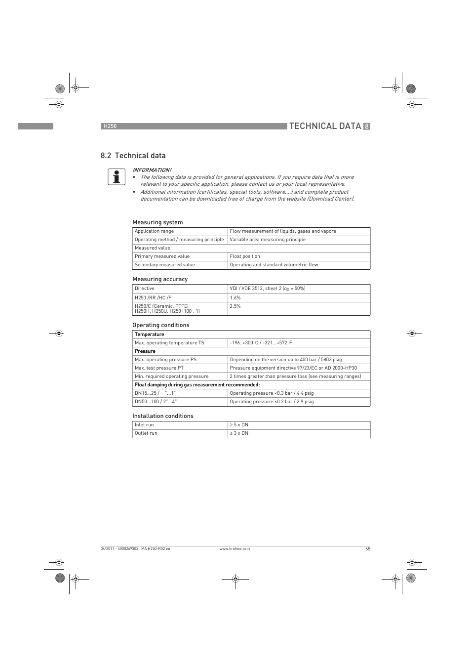 Technical data, 2 technical data | KROHNE H250 M8-M9-M10 EN User Manual | Page 65 / 88