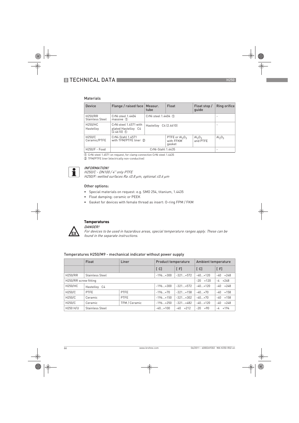 Technical data | KROHNE H250 M8-M9-M10 EN User Manual | Page 66 / 88