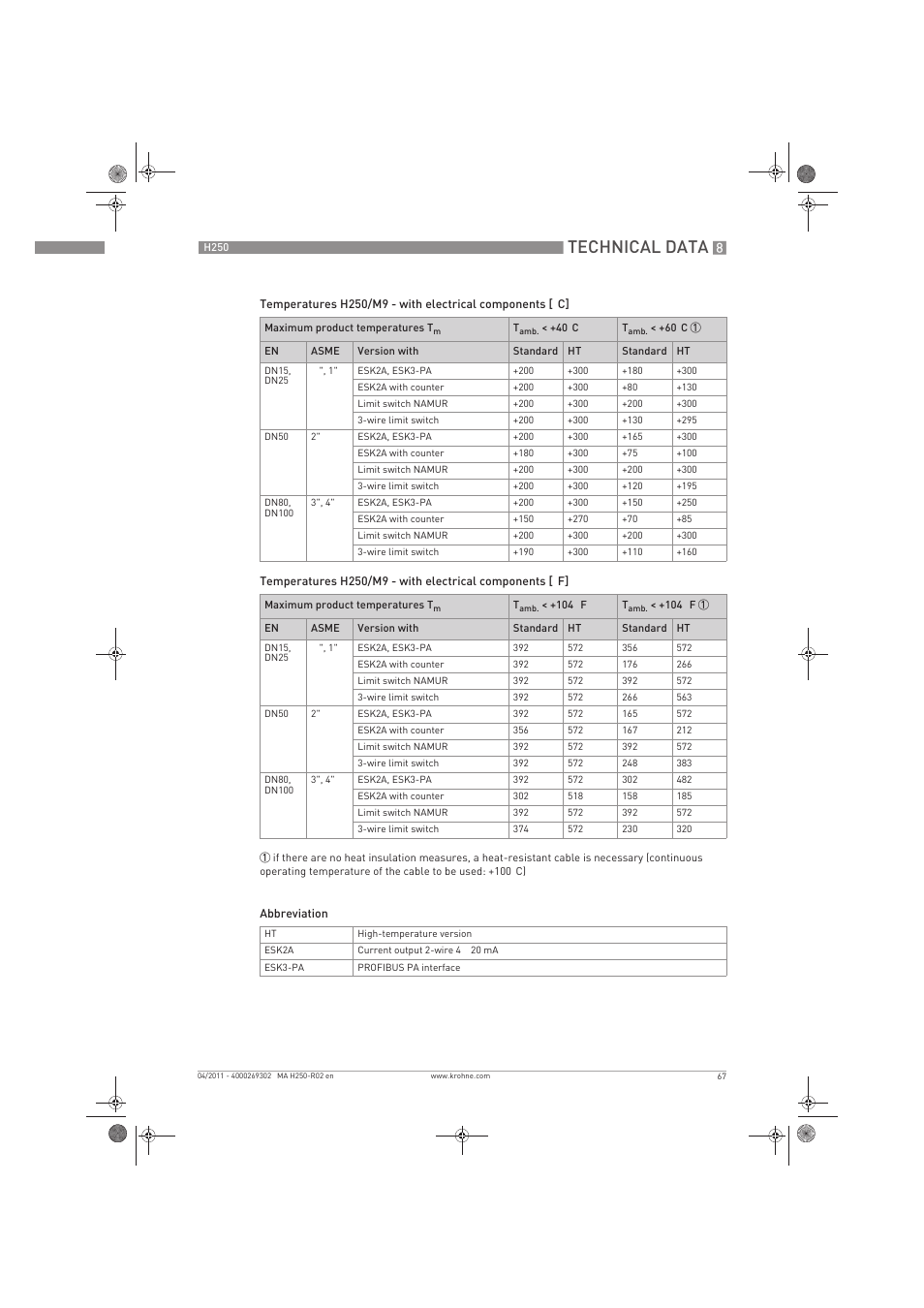 Technical data | KROHNE H250 M8-M9-M10 EN User Manual | Page 67 / 88