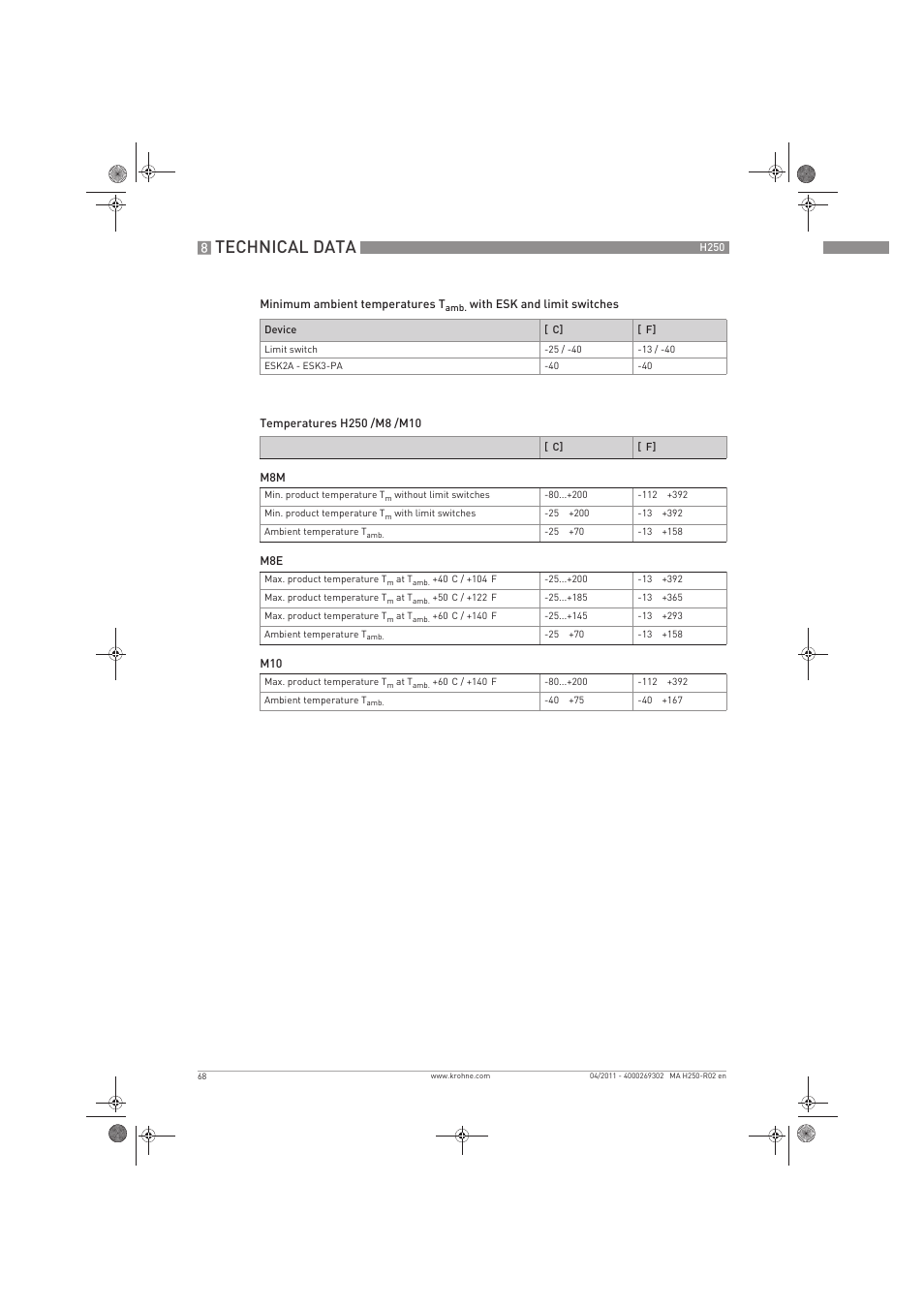 Technical data | KROHNE H250 M8-M9-M10 EN User Manual | Page 68 / 88