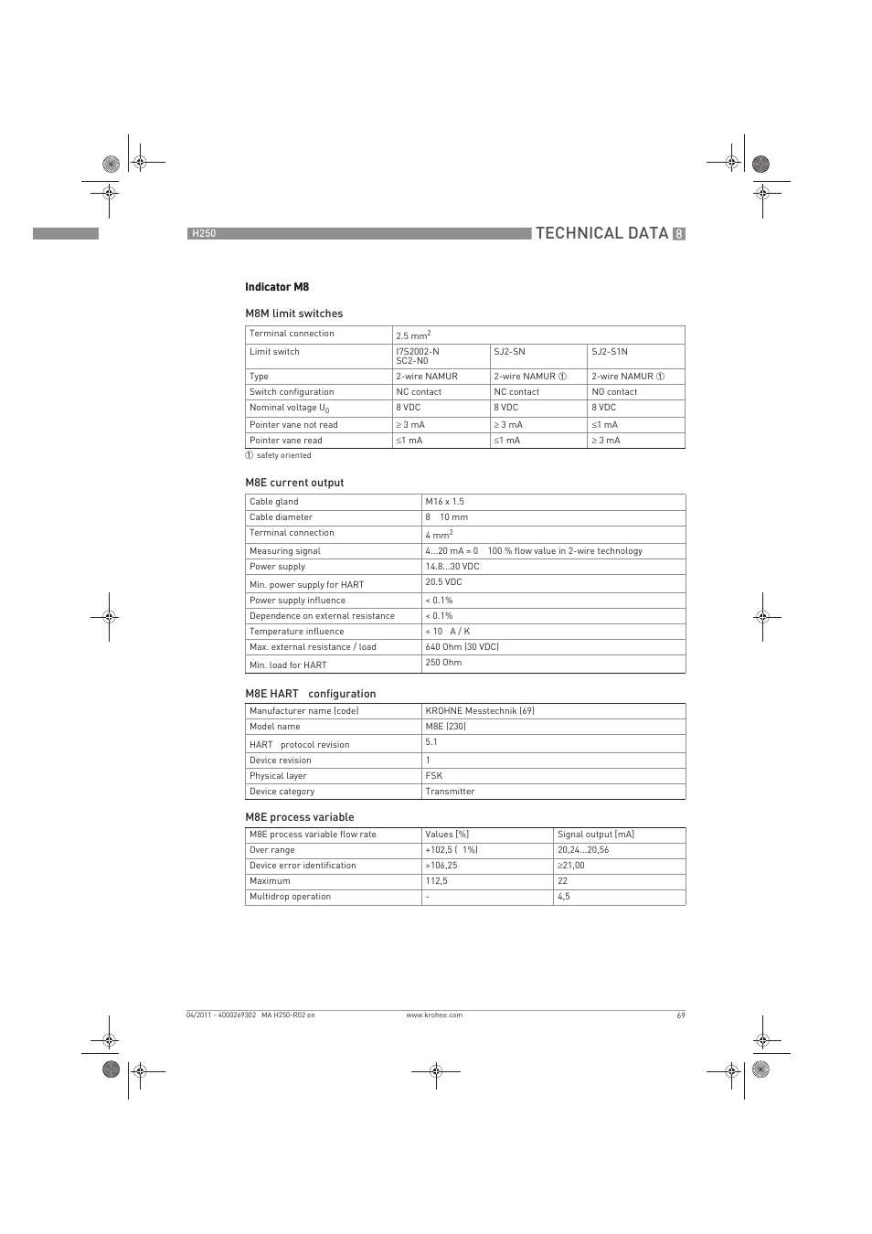 Technical data | KROHNE H250 M8-M9-M10 EN User Manual | Page 69 / 88