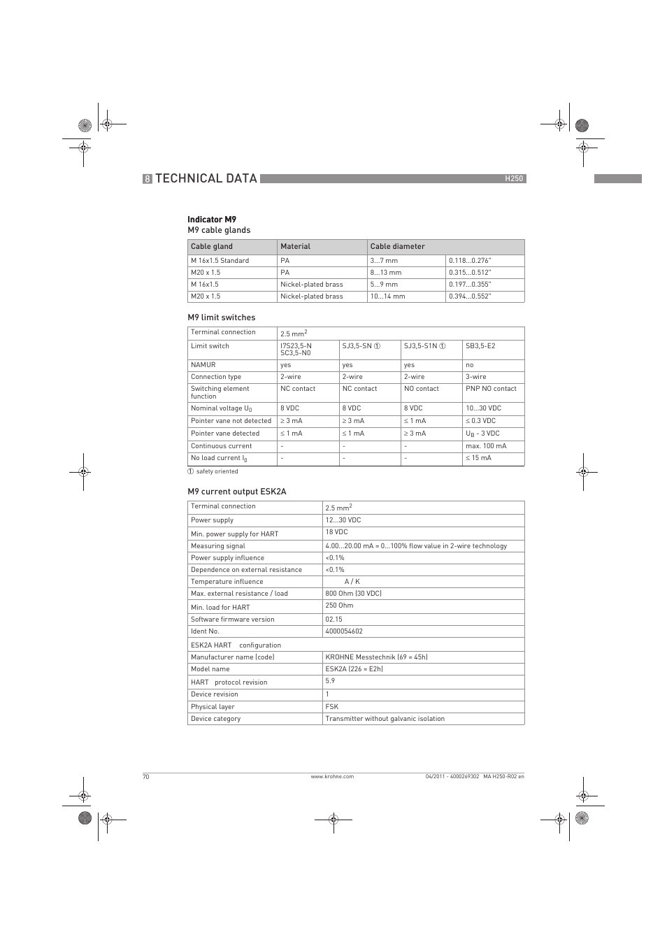 Technical data | KROHNE H250 M8-M9-M10 EN User Manual | Page 70 / 88