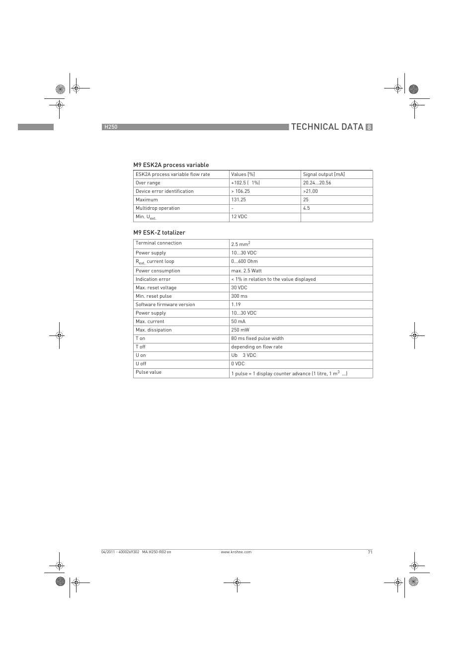 Technical data | KROHNE H250 M8-M9-M10 EN User Manual | Page 71 / 88