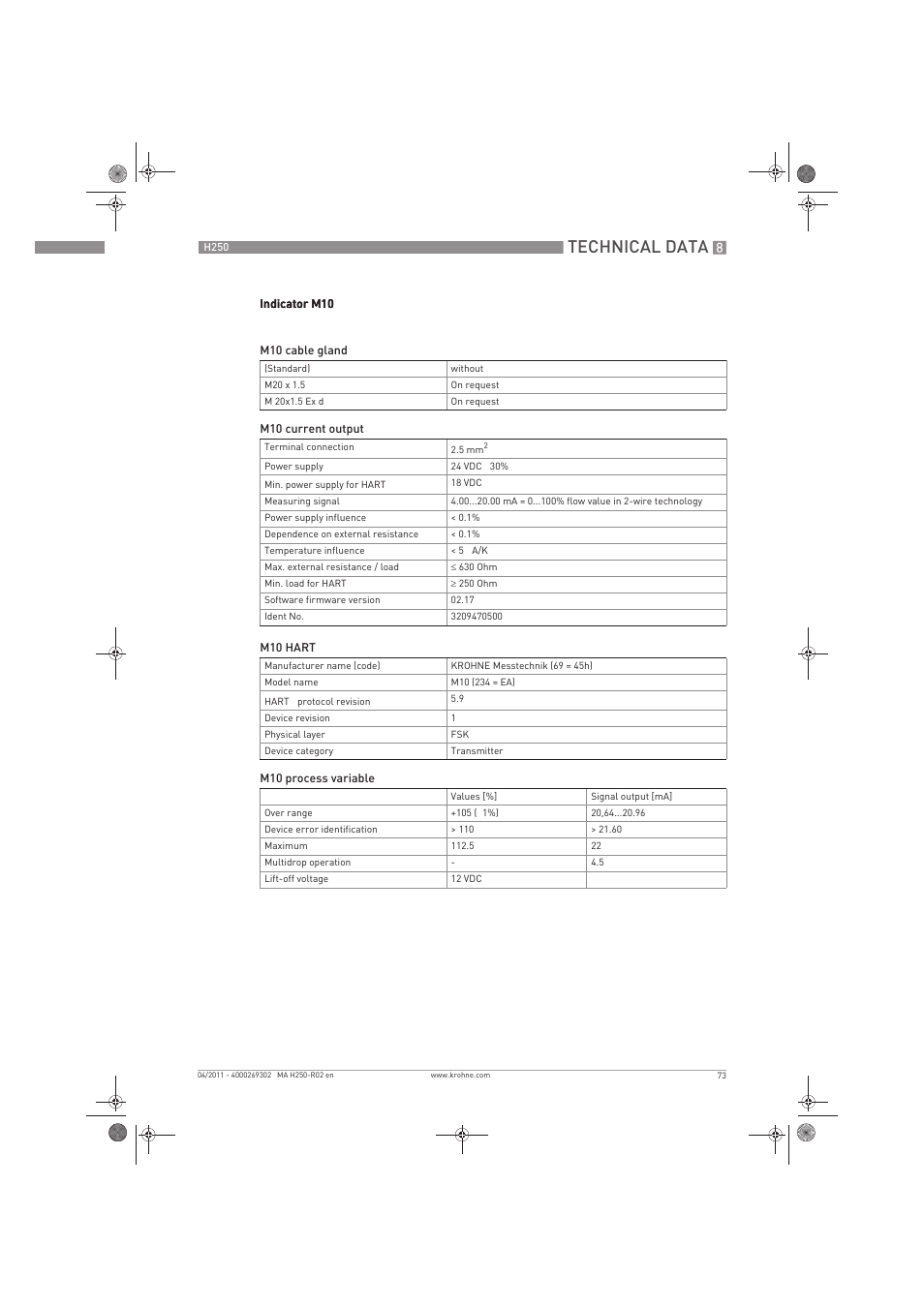 Technical data | KROHNE H250 M8-M9-M10 EN User Manual | Page 73 / 88