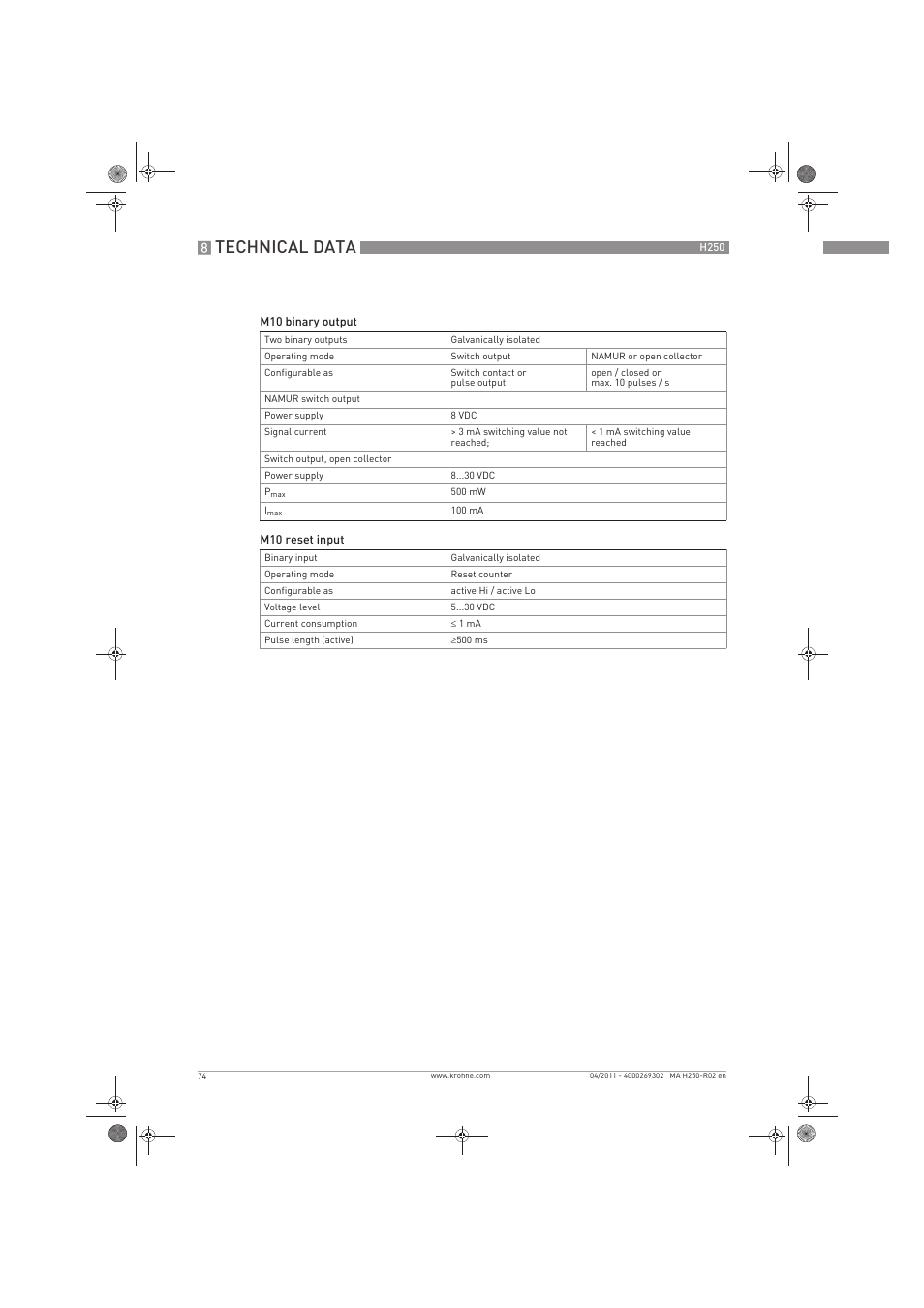 Technical data | KROHNE H250 M8-M9-M10 EN User Manual | Page 74 / 88