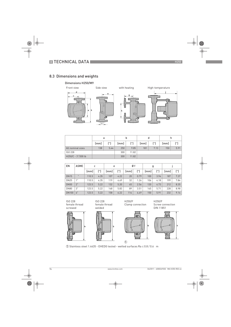 Technical data, 3 dimensions and weights | KROHNE H250 M8-M9-M10 EN User Manual | Page 76 / 88