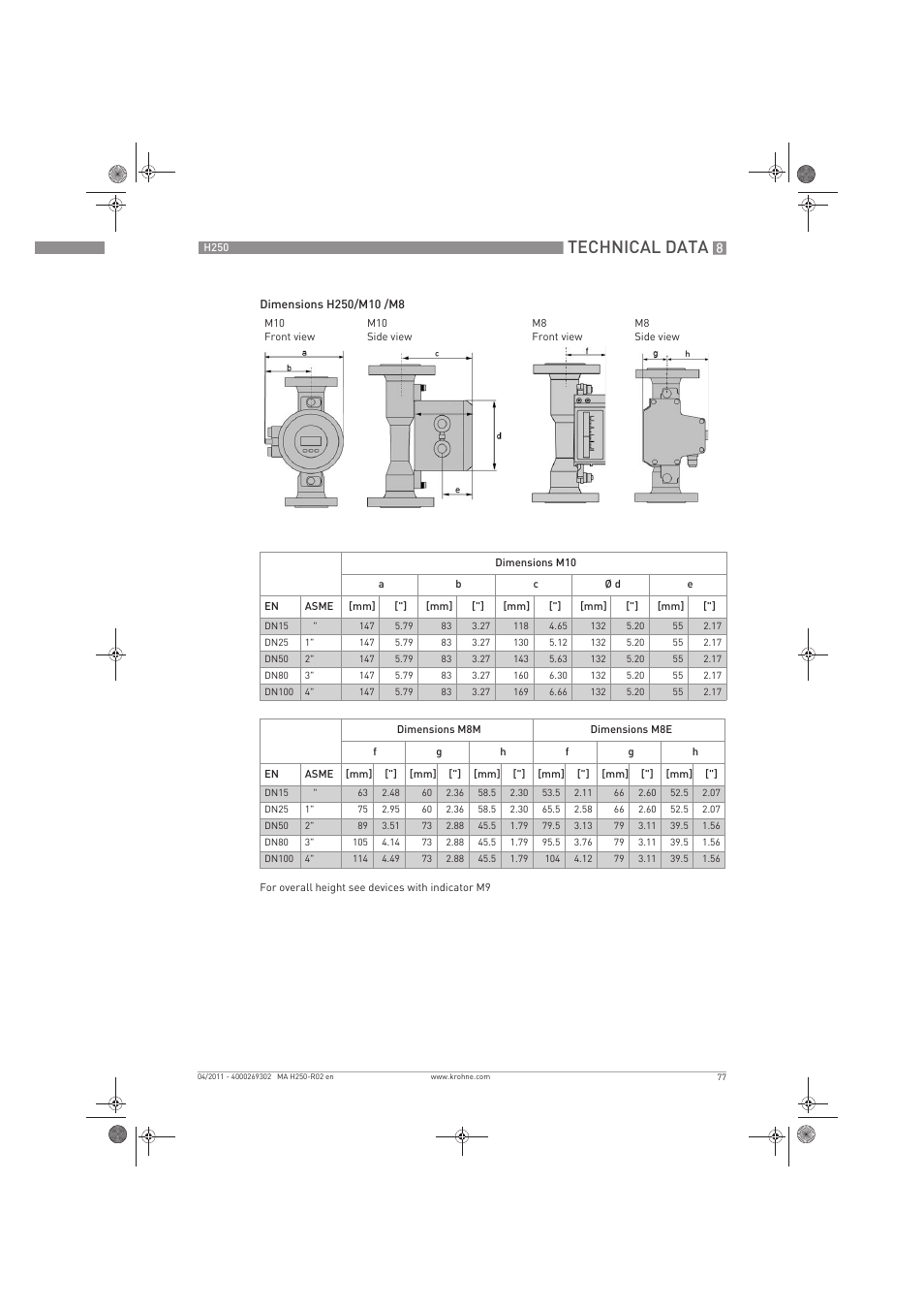 Technical data | KROHNE H250 M8-M9-M10 EN User Manual | Page 77 / 88