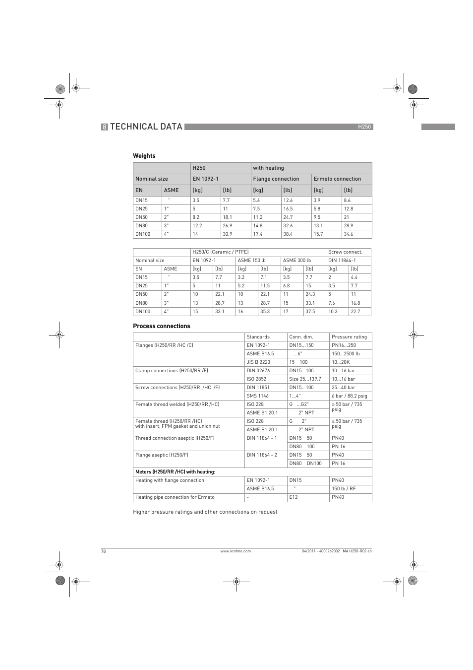 Technical data | KROHNE H250 M8-M9-M10 EN User Manual | Page 78 / 88