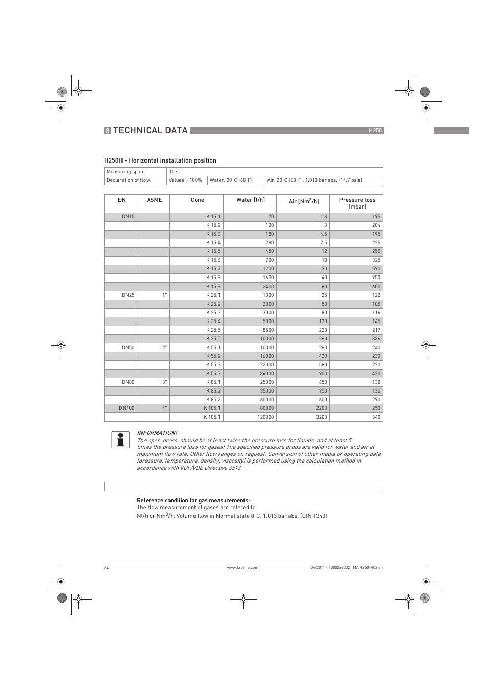 Technical data | KROHNE H250 M8-M9-M10 EN User Manual | Page 84 / 88