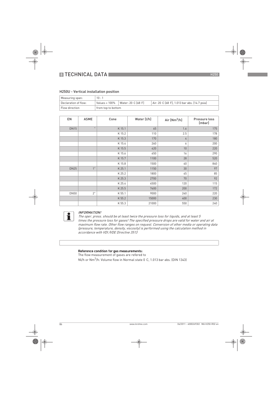 Technical data | KROHNE H250 M8-M9-M10 EN User Manual | Page 86 / 88