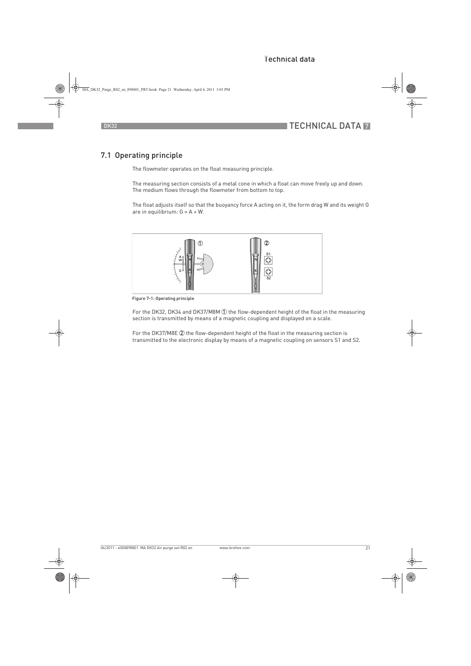 Technical data, Technical data 7.1 operating principle | KROHNE DK 32 Purge EN User Manual | Page 21 / 32