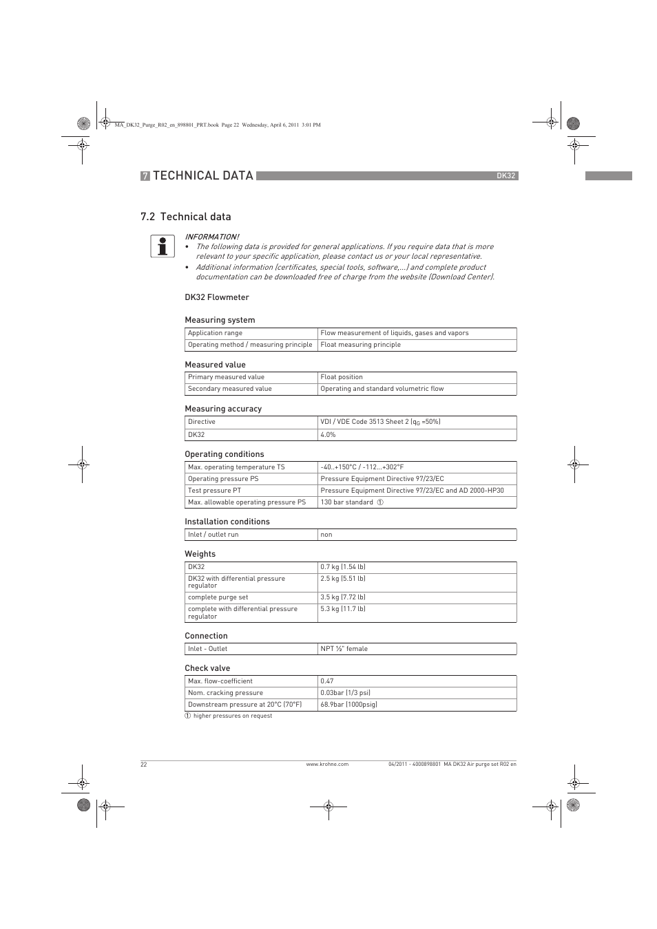 Technical data, 2 technical data | KROHNE DK 32 Purge EN User Manual | Page 22 / 32