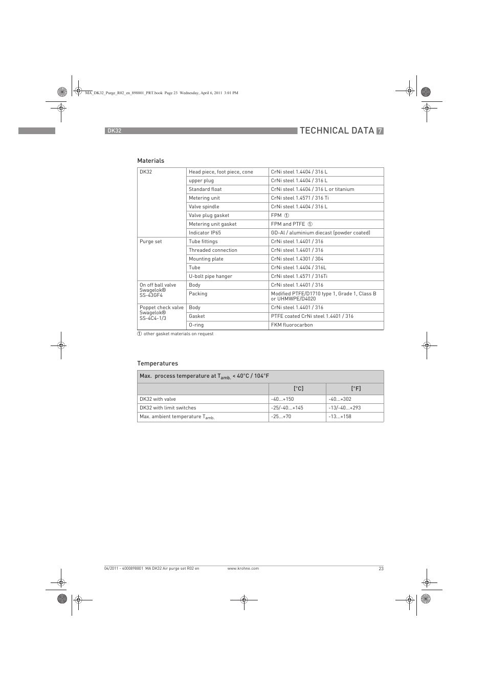 Technical data | KROHNE DK 32 Purge EN User Manual | Page 23 / 32