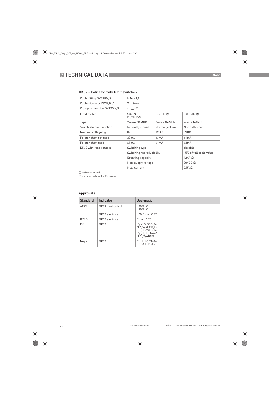 Technical data | KROHNE DK 32 Purge EN User Manual | Page 24 / 32