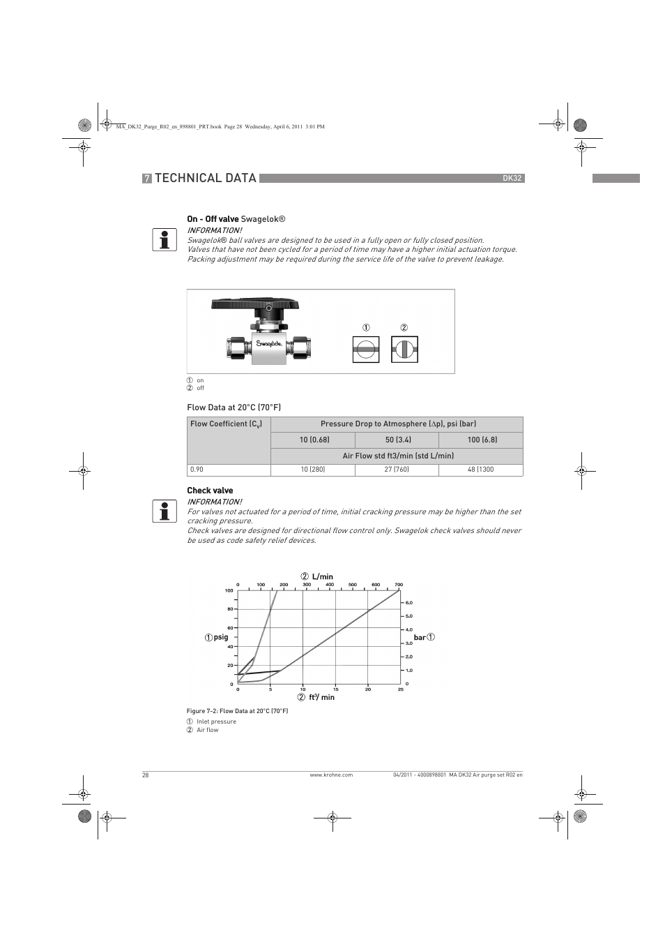 Technical data | KROHNE DK 32 Purge EN User Manual | Page 28 / 32