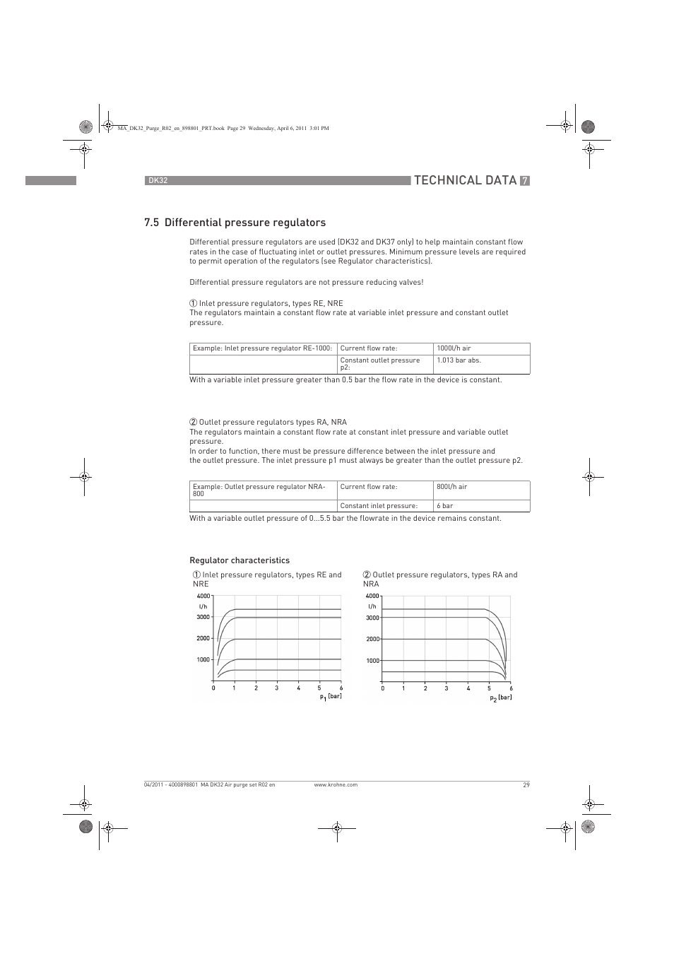 Technical data, 5 differential pressure regulators | KROHNE DK 32 Purge EN User Manual | Page 29 / 32