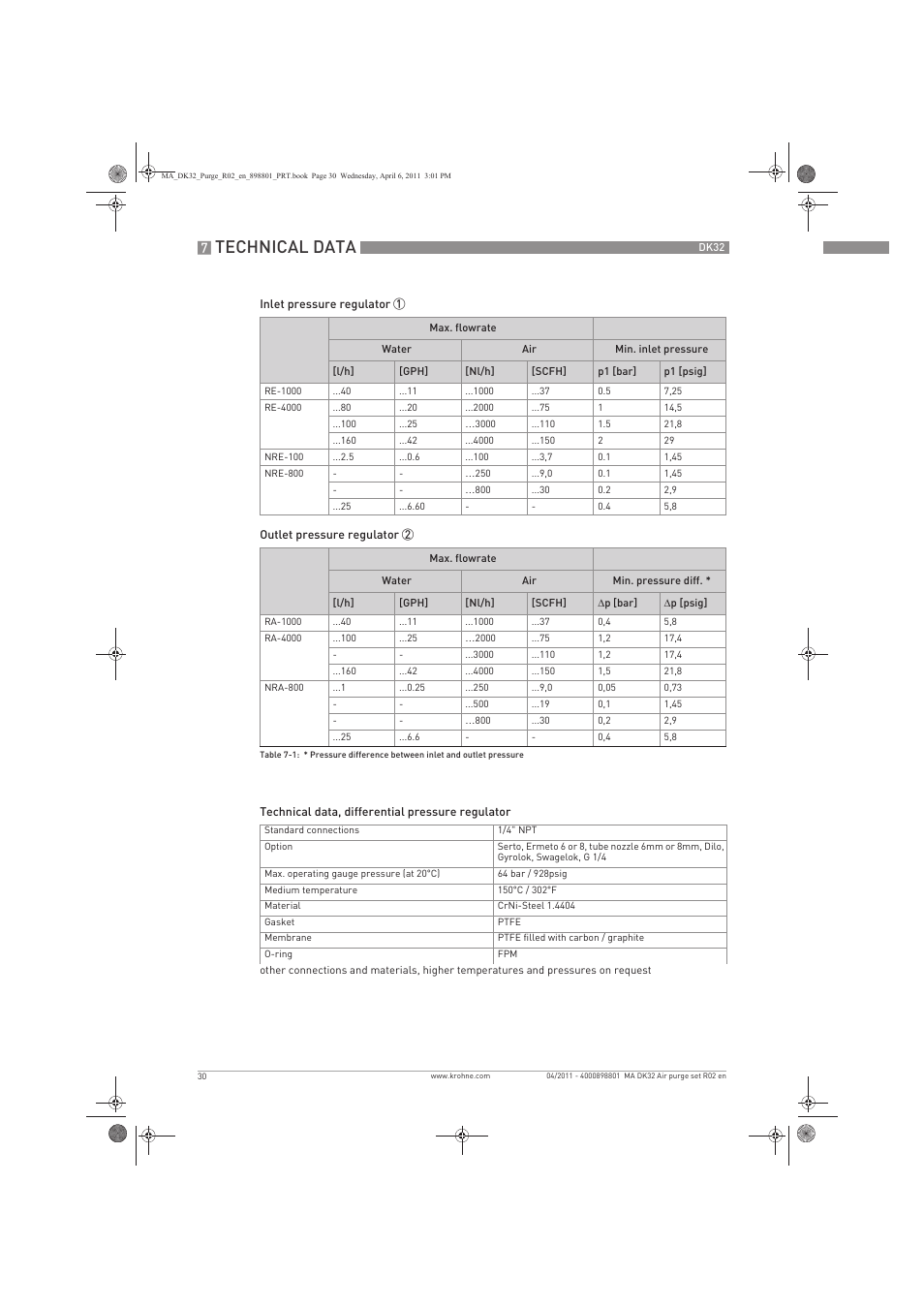 Technical data | KROHNE DK 32 Purge EN User Manual | Page 30 / 32