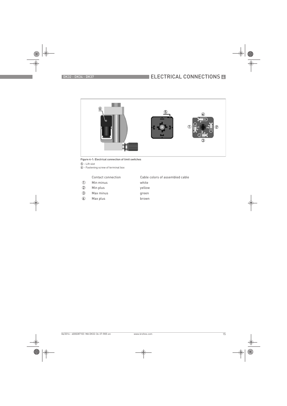 Electrical connections | KROHNE DK 32-DK 34-DK 37 EN User Manual | Page 15 / 40