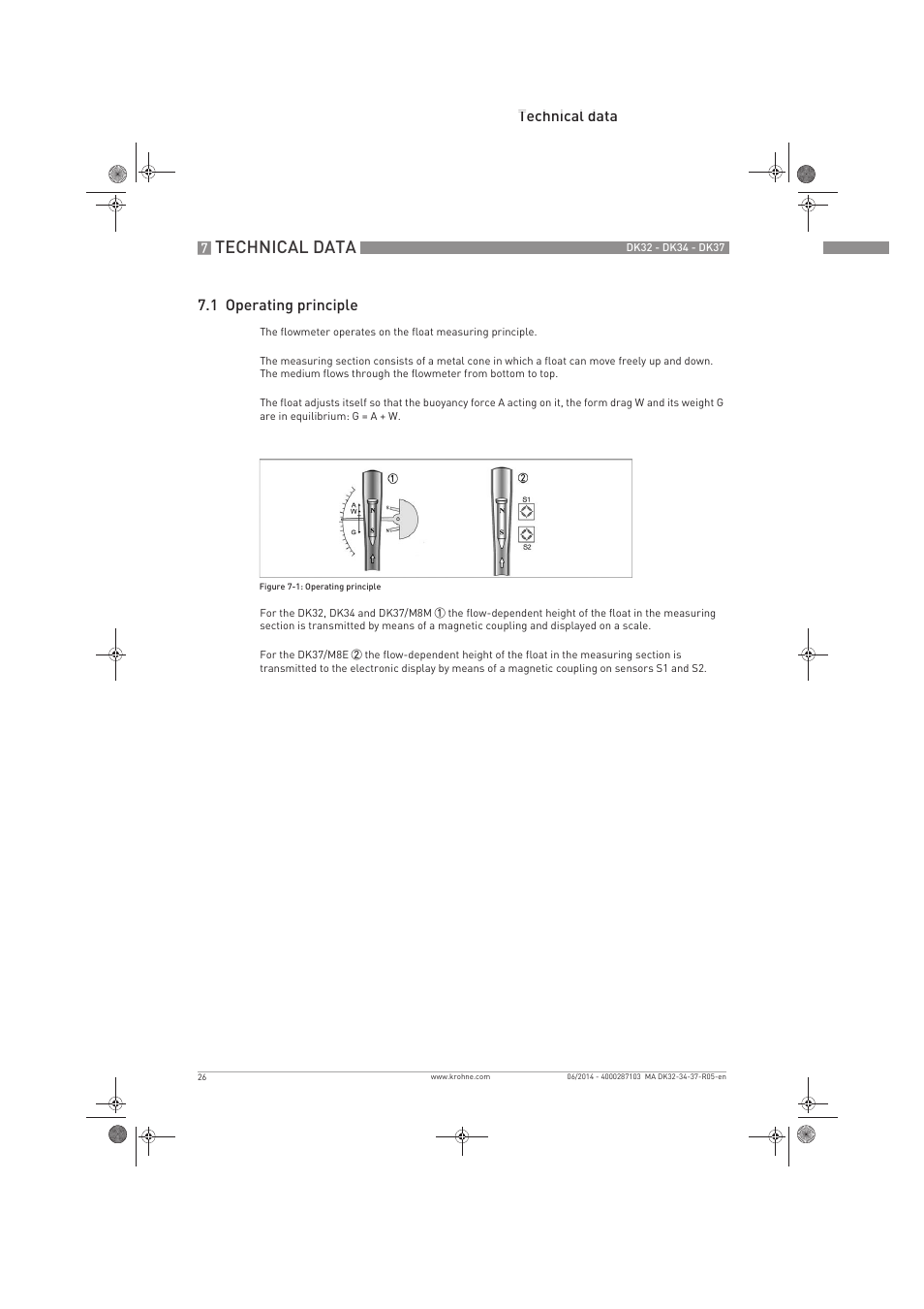Technical data, Technical data 7.1 operating principle | KROHNE DK 32-DK 34-DK 37 EN User Manual | Page 26 / 40