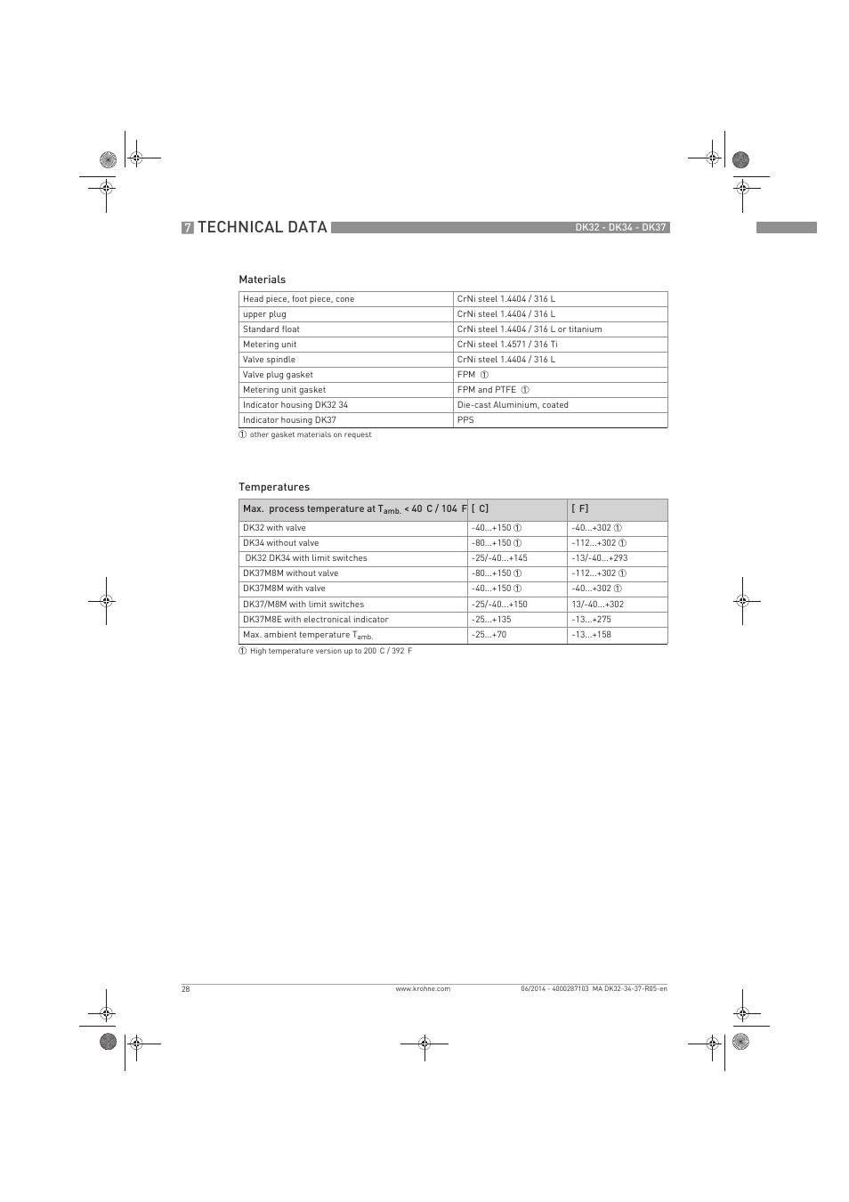 Technical data | KROHNE DK 32-DK 34-DK 37 EN User Manual | Page 28 / 40