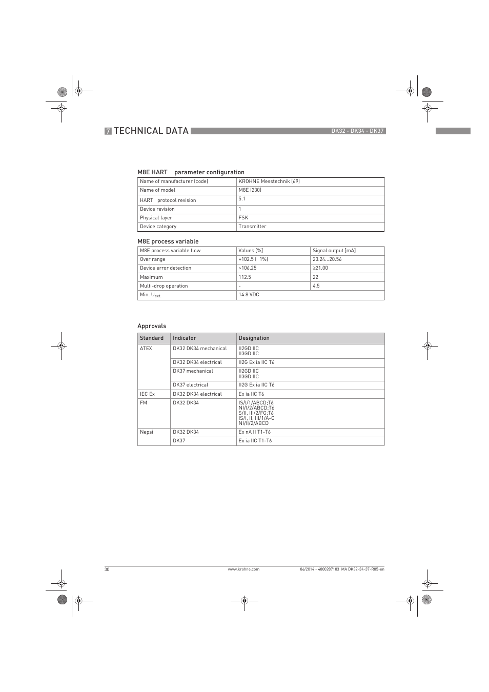 Technical data | KROHNE DK 32-DK 34-DK 37 EN User Manual | Page 30 / 40
