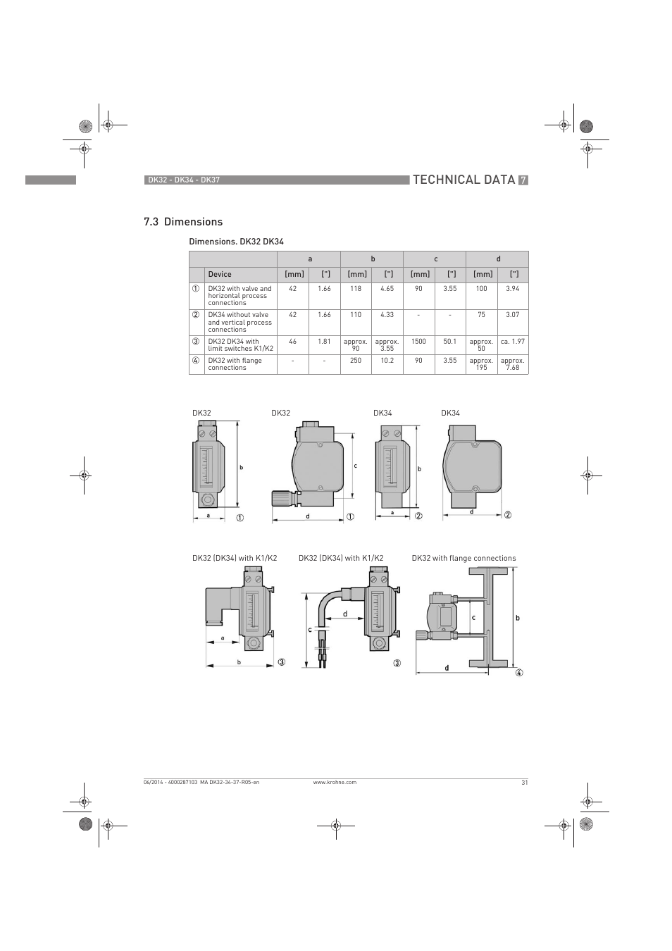 Technical data, 3 dimensions | KROHNE DK 32-DK 34-DK 37 EN User Manual | Page 31 / 40