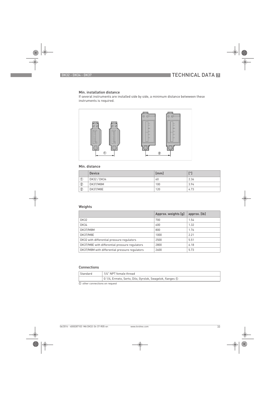 Technical data | KROHNE DK 32-DK 34-DK 37 EN User Manual | Page 33 / 40