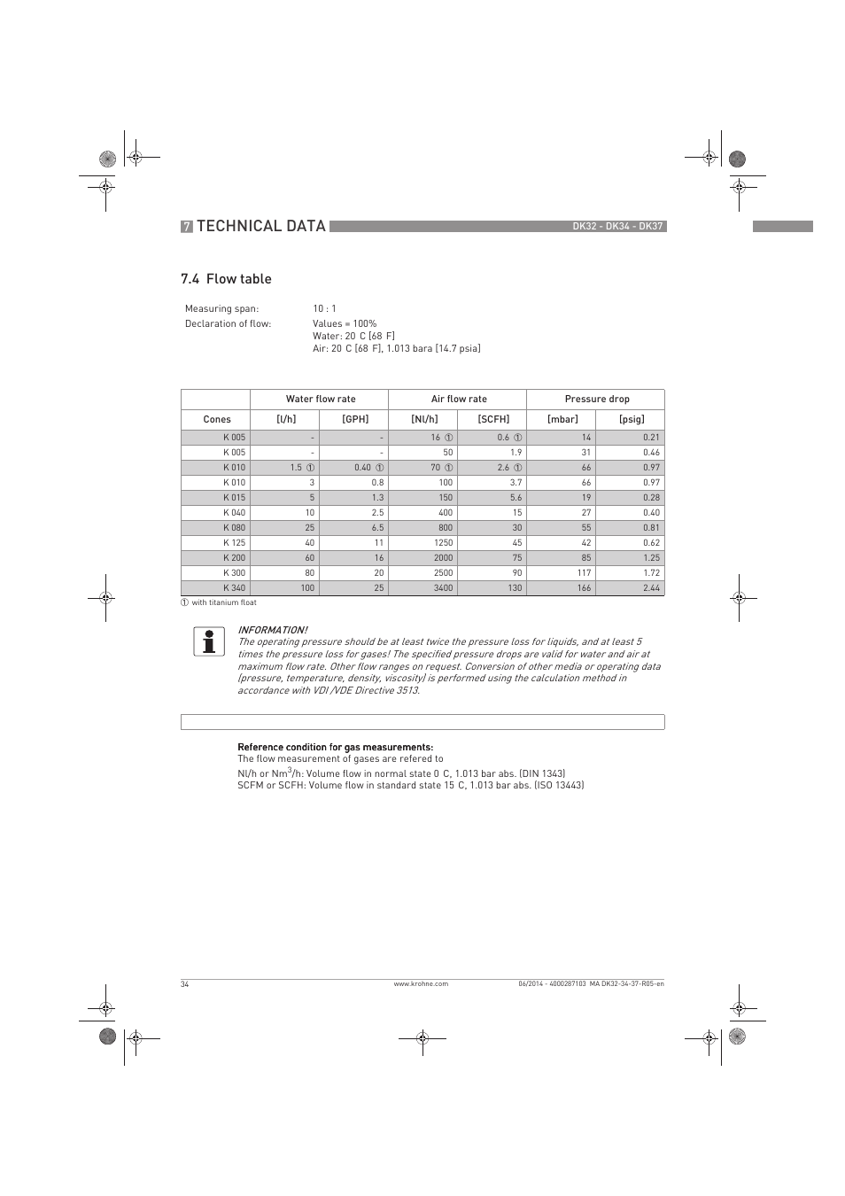 Technical data, 4 flow table | KROHNE DK 32-DK 34-DK 37 EN User Manual | Page 34 / 40