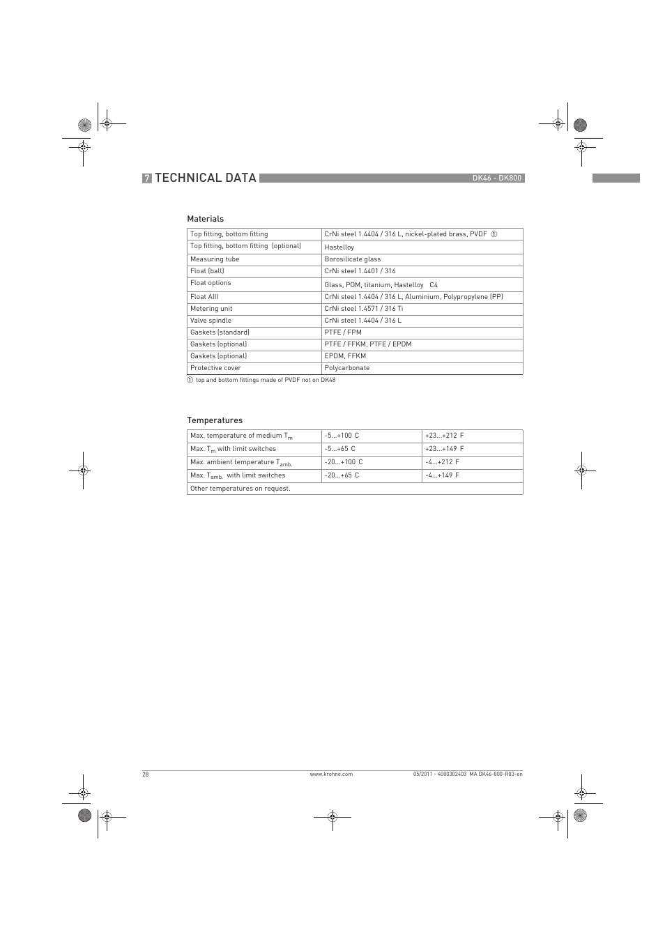 Technical data | KROHNE DK 46-47-48-800 EN User Manual | Page 28 / 40