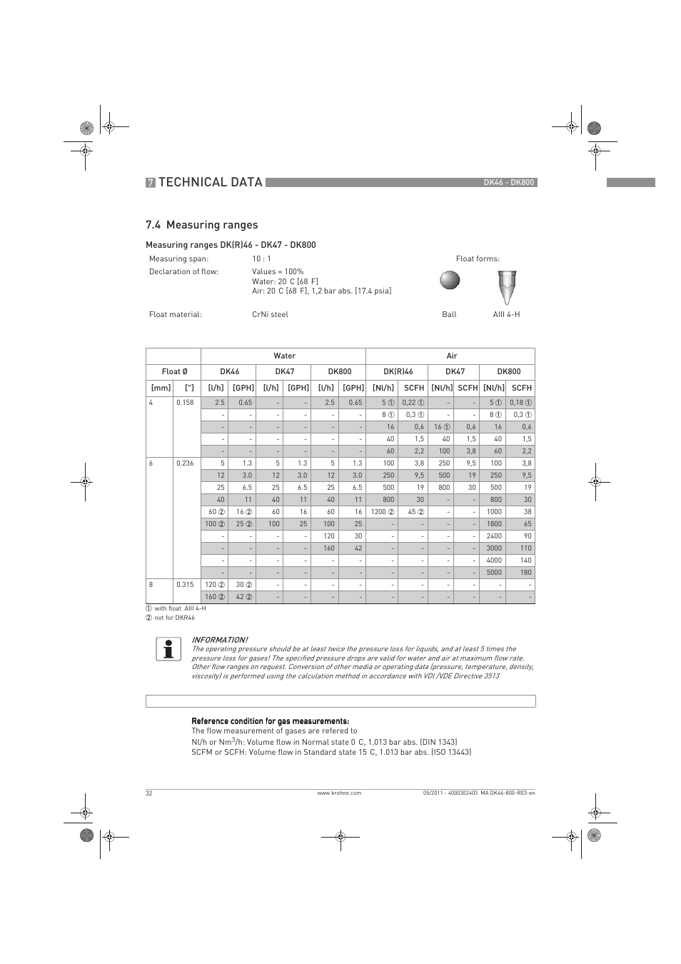 Technical data, 4 measuring ranges | KROHNE DK 46-47-48-800 EN User Manual | Page 32 / 40