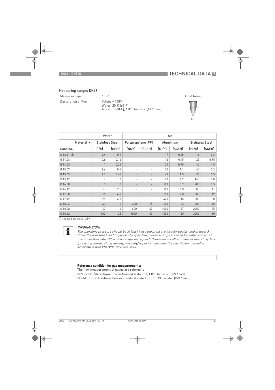 Technical data | KROHNE DK 46-47-48-800 EN User Manual | Page 33 / 40