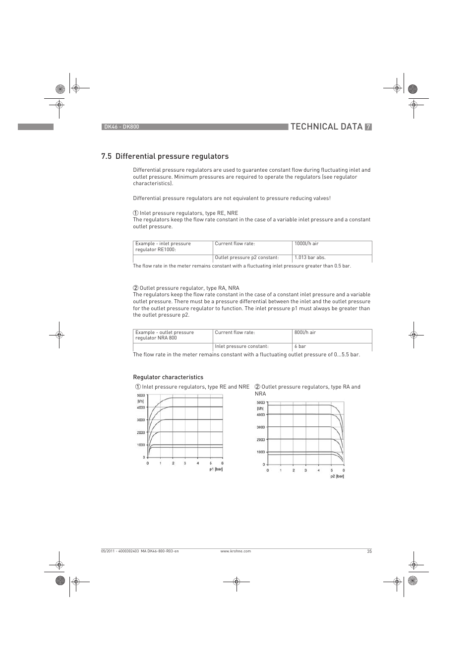 Technical data, 5 differential pressure regulators | KROHNE DK 46-47-48-800 EN User Manual | Page 35 / 40